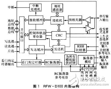 无线数据传输数据后端RFW-D100进行产品开发原理与应用详解,第2张 无线数据传输数据后端RFW-D100进行产品开发原理与应用详解,第2张