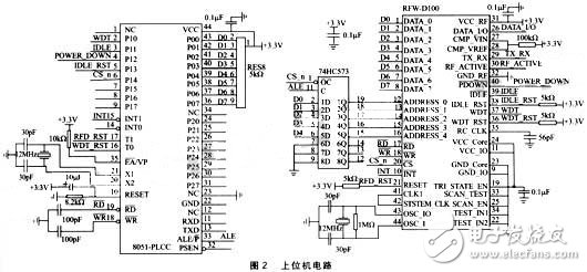 无线数据传输数据后端RFW-D100进行产品开发原理与应用详解,第4张 无线数据传输数据后端RFW-D100进行产品开发原理与应用详解,第4张