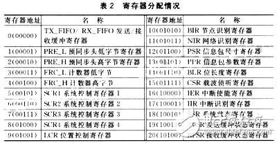 无线数据传输数据后端RFW-D100进行产品开发原理与应用详解,第5张 无线数据传输数据后端RFW-D100进行产品开发原理与应用详解,第5张
