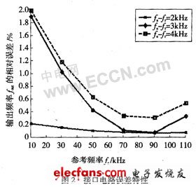 基于电容一频率转化原理的电容接口电路,第4张