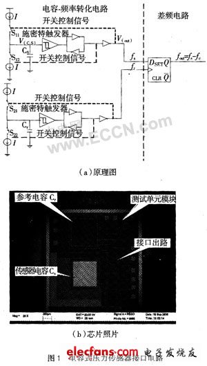 基于电容一频率转化原理的电容接口电路,第3张
