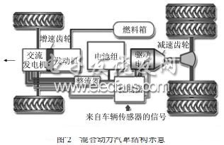 电动汽车储能及充放电相关技术,动力源,第2张
