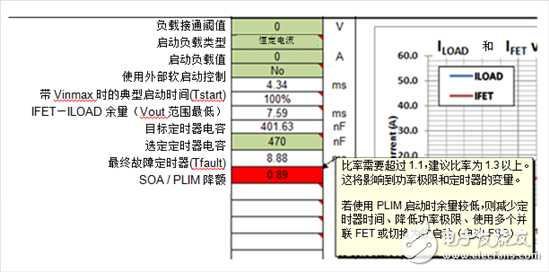 LM25066设计计算器设计出精简稳定热拔插产品,借助设计计算器工具设计出精简稳健的热插拔,第2张