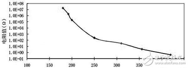 浅显易懂的让你熟悉压敏电阻,典型的压敏电阻,第2张
