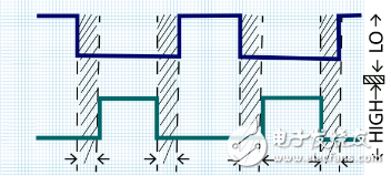用 Hercules 开发套件来控制 GaN 功率级——第 1 部分,用Hercules? LaunchPad? 开发套件控制GaN功率级—第1部分,第6张