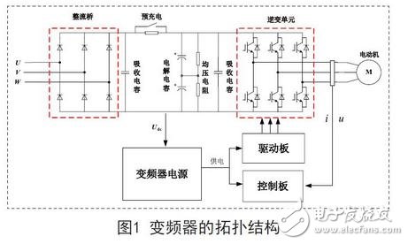 基于AN8026控制芯片的变频器电源设计方案,第2张 基于AN8026控制芯片的变频器电源设计方案,变频器的拓扑结构,第2张