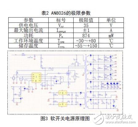 基于AN8026控制芯片的变频器电源设计方案,第4张 基于AN8026控制芯片的变频器电源设计方案,AN8026的极限参数及软开关电源原理图,第4张