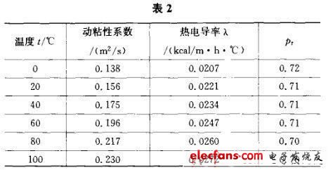开关电源的热设计方法详解,第6张