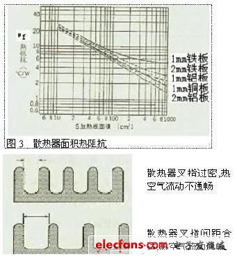 开关电源的热设计方法详解,第5张