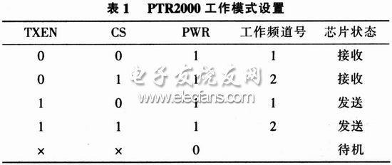 单片机和PTR2000实现短距离无线通信方案,第2张