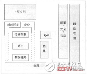 超宽带应用于无线网络的标准化进程详解,第2张