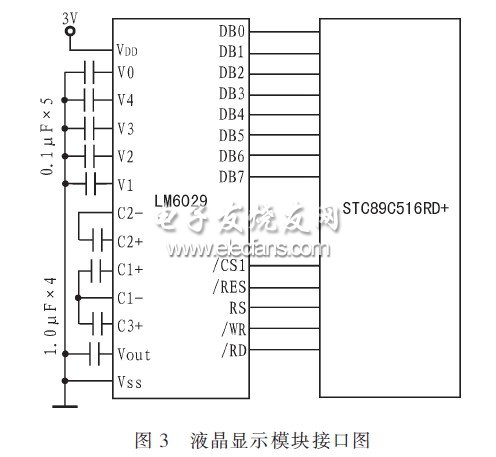 基于GSM的远程智能汽车温控系统原理,第4张 基于GSM的远程智能汽车温控系统原理,,显示模块与主控CPU的接口电路,第4张