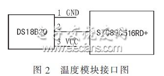 基于GSM的远程智能汽车温控系统原理,第3张 基于GSM的远程智能汽车温控系统原理,温度模块与主控CPU的接口电路,第3张