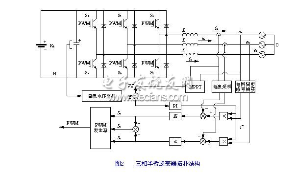 基于DSP生成SVPWM在逆变电源中的应用,第3张 基于DSP生成SVPWM在逆变电源中的应用,第3张