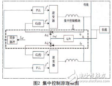 基于UPS逆变器并联控制技术的研究,集中控制原理框图,第5张