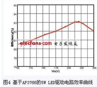 多个隔离式LED驱动电源方案,第3张