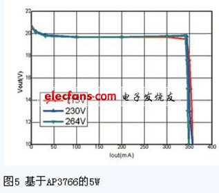 多个隔离式LED驱动电源方案,第4张