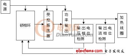 新型的电磁加热器频率、相位、控制技术,第2张