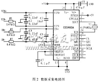 蓄电池监控系统的以太网接口设计,蓄电池监控系统数据采集电路,第3张