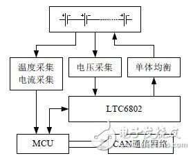 基于LTC6802的电池组监控平台的电路设计,电池组监控平台整体结构,第2张