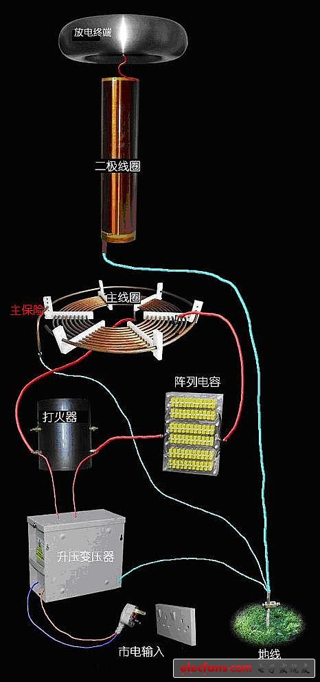 马克思发生器和特斯拉线圈制作图解,第8张 马克思发生器和特斯拉线圈制作图解,闪电制作---马克思发生器和特斯拉线圈的制作教程,第8张