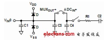 使用单个ADC驱动器的八通道数据采集系统,图2:AD7329模拟输入结构——单端模式。（电子系统设计）,第3张