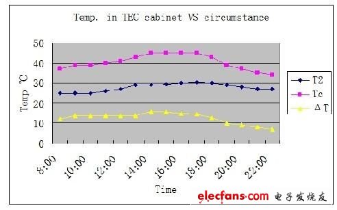 浅谈恶劣环境下的蓄电池应用方案,第3张 浅谈恶劣环境下的蓄电池应用方案,第3张