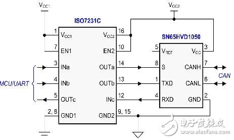 工业应用中常见数字接口的简化示意图介绍,第3张 工业应用中常见数字接口的简化示意图介绍, 图 2 隔离式 CAN 总线接口,第3张