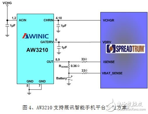 浅析智能手机“一小时充电”的充电保护方案,第4张 浅析智能手机“一小时充电”的充电保护方案,AW3210支持展讯智能手机平台1A充电的高性价比充电方案,第4张