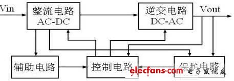 高效能逆变器的结构功能以及功率校正因素调整,第2张