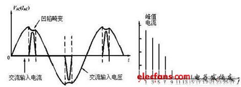高效能逆变器的结构功能以及功率校正因素调整,第3张