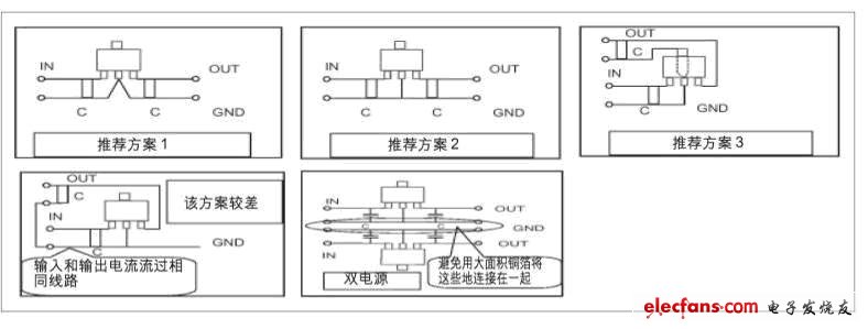 DCDC转换器设计原则和地线连接技巧,DC/DC转换器设计中接地线的布线技巧,第2张