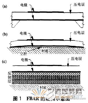 薄膜体声波滤波器的材料、设计及应用详细解析,薄膜体声波滤波器的材料、设计及应用详细解析,第2张