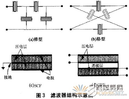 薄膜体声波滤波器的材料、设计及应用详细解析,薄膜体声波滤波器的材料、设计及应用详细解析,第7张