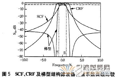 薄膜体声波滤波器的材料、设计及应用详细解析,薄膜体声波滤波器的材料、设计及应用详细解析,第9张