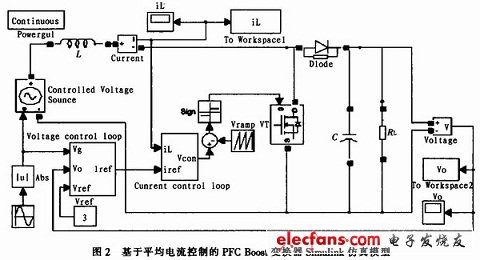 基于UC3854A的PFC变换器分岔点仿真,第8张 基于UC3854A的PFC变换器分岔点仿真,Boost PFC变换器的Matlab仿真模型,第8张