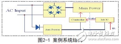 一种无APFC的低成本全电压设计方案,第4张 一种无APFC的低成本全电压设计方案,第4张