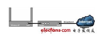 wlan和wifi的区别,第2张 wlan和wifi的区别,第2张