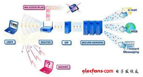 wlan和wifi的区别,第3张 wlan和wifi的区别,第3张