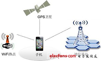 手机关闭GPS功能后仍能被追踪,Q,第2张