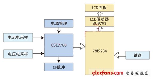 用CSE7780设计的智能节能插座,27.jpg,第2张