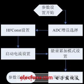 用CSE7780设计的智能节能插座,29.jpg,第4张