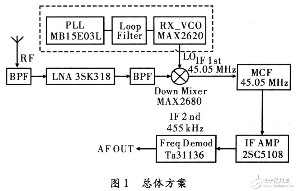 基于DMR终端锁相环电路的调频接收机设计及案例分析,第2张