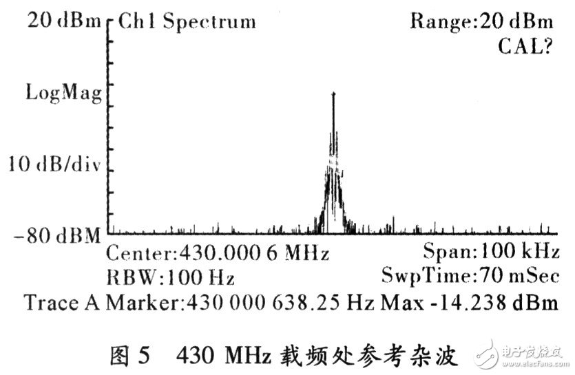 基于DMR终端锁相环电路的调频接收机设计及案例分析,第8张