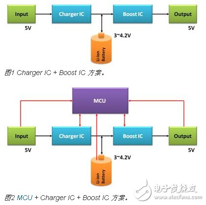 浅谈移动电源电路的设计,第2张