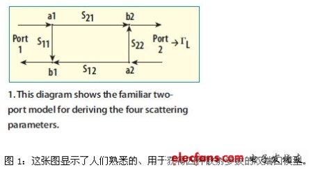 跟踪负载拉移方法研究,第2张