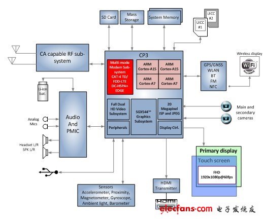 瑞萨推出ARM Cortex-A15A7 CPU四核处理器,第2张