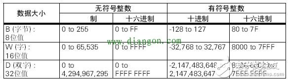一些PLC指令的用法，一些PLC编程的经验,一些PLC指令的用法，一些PLC编程的经验,第6张