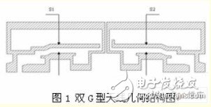 双G型超宽频手机内置天线设计与仿真分析,双G型超宽频手机内置天线设计与仿真分析,第2张