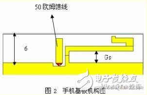双G型超宽频手机内置天线设计与仿真分析,双G型超宽频手机内置天线设计与仿真分析,第3张